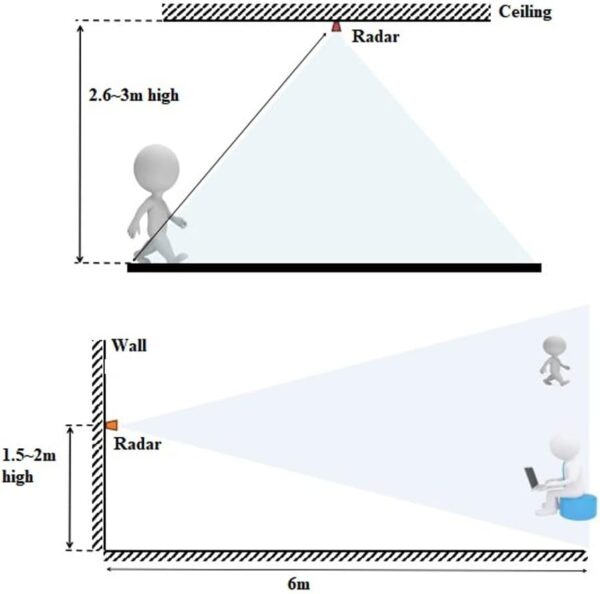 HLK-LD2410B Human Presence Radar Module with Bluetooth