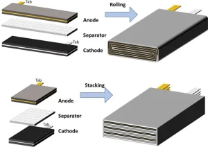 Lithium-Ion Polymer (Li-Po) Battery Stacking versus Winding